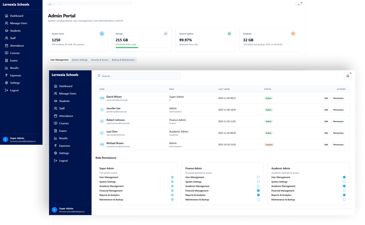 Admin Panel Dashboard