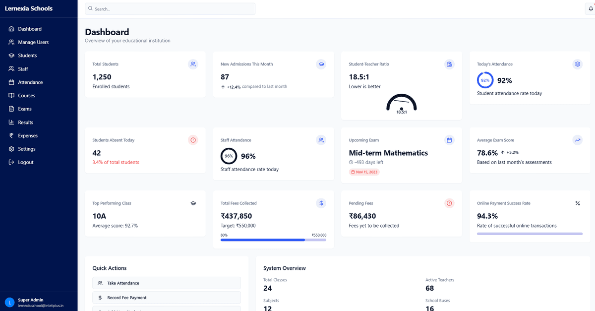 Admission System Dashboard